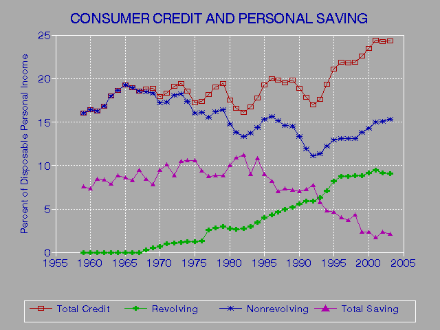 Customized Credit Reports